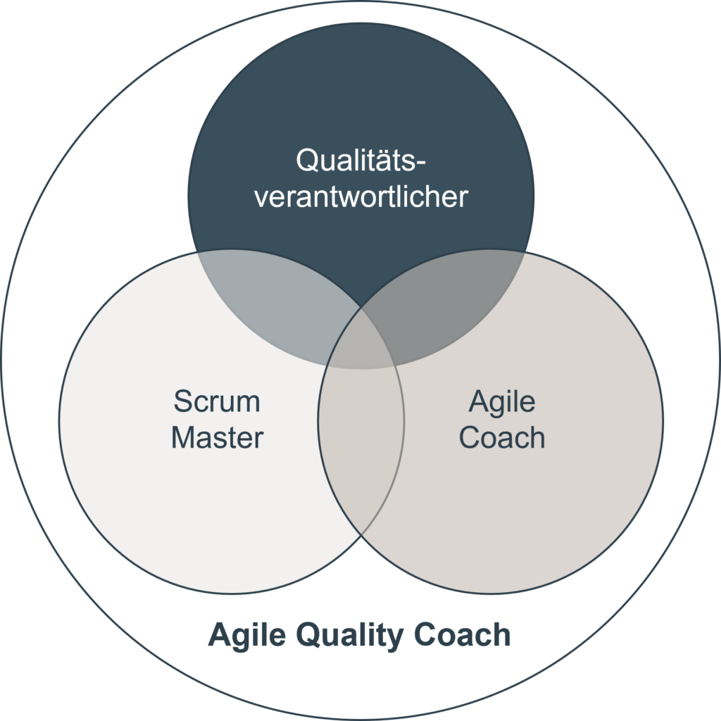 Abbildung 1: Der Agile Quality Coach – das Beste aus drei Welten