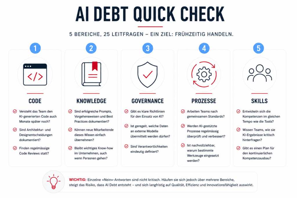 AI Debt Quick Check - AKROS Academy
