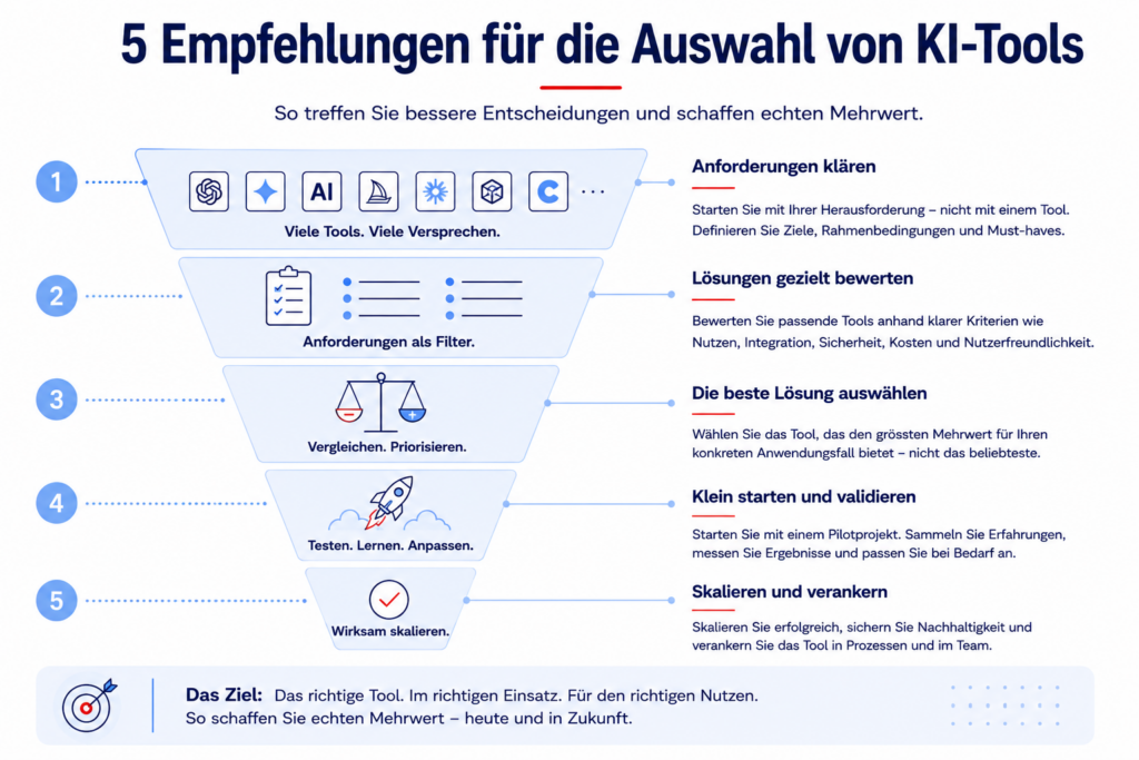 5 Empfehlungen für die Auswahl von KI-Tools - AKROS Academy