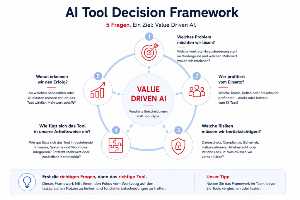 AI Tool Decision Framework - AKROS Academy