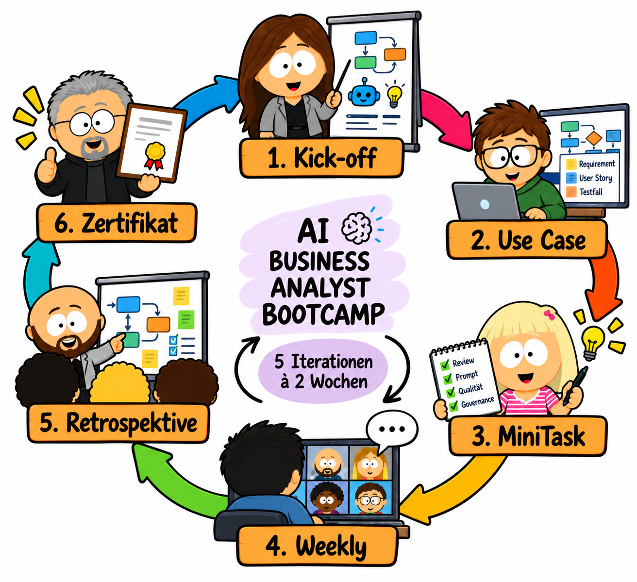 AI BA Bootcamp - AKROS Academy